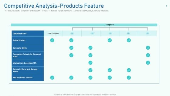 Competitive Analysis Products Feature Ppt Gallery Icons PDF