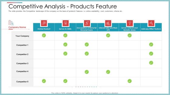 Competitive Analysis Products Feature Ppt Ideas Design Ideas PDF