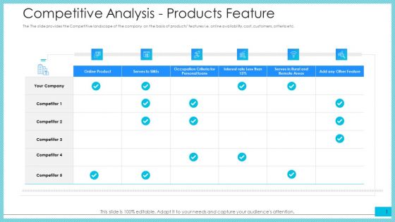 Competitive Analysis Products Feature Ppt Pictures Visuals PDF