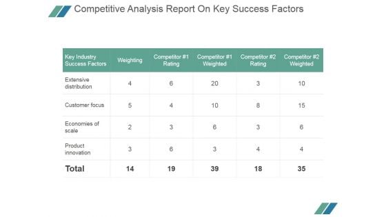 Competitive Analysis Report On Key Success Factors Ppt PowerPoint Presentation Infographic Template