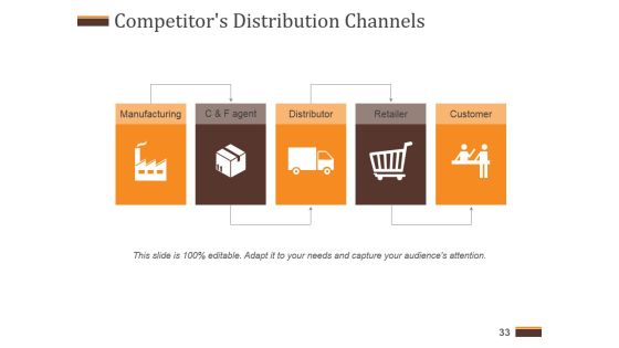 Competitive Analysis Report Ppt PowerPoint Presentation Complete Deck With Slides Slide33