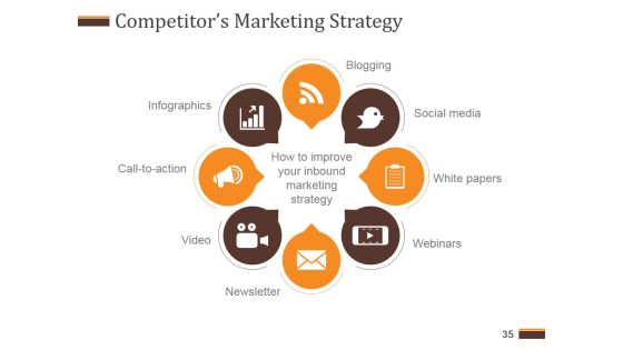 Competitive Analysis Report Ppt PowerPoint Presentation Complete Deck With Slides Slide35