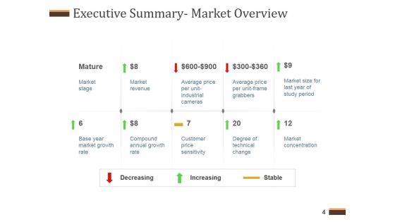 Competitive Analysis Report Ppt PowerPoint Presentation Complete Deck With Slides Slide04