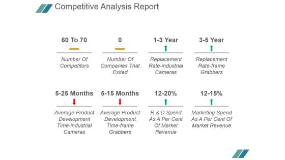 Competitive Analysis Report Ppt PowerPoint Presentation Tips