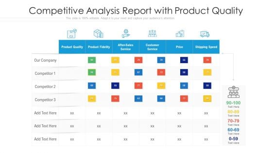 Competitive Analysis Report With Product Quality Ppt PowerPoint Presentation File Portfolio PDF