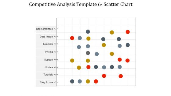 Competitive Analysis Scatter Chart Ppt PowerPoint Presentation Background Designs