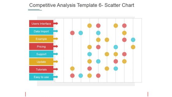 Competitive Analysis Scatter Chart Ppt PowerPoint Presentation Layouts Layout
