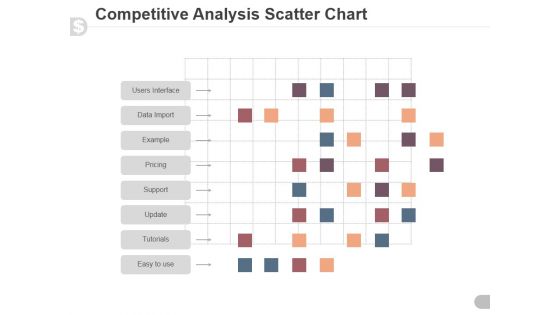 Competitive Analysis Scatter Chart Ppt PowerPoint Presentation Samples