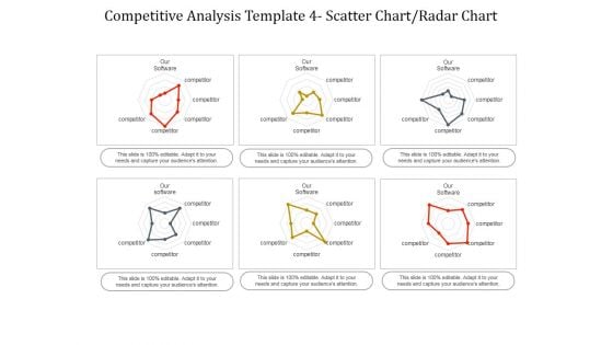 Competitive Analysis Scatter Chart Radar Chart Ppt PowerPoint Presentation Infographics