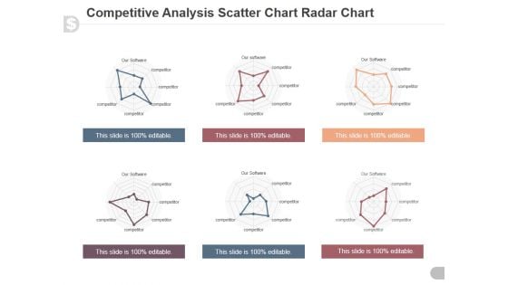 Competitive Analysis Scatter Chart Radar Chart Ppt PowerPoint Presentation Model