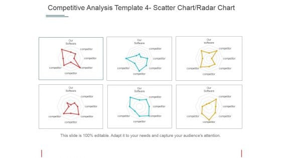 Competitive Analysis Scatter Chart Radar Chart Ppt PowerPoint Presentation Portfolio Templates