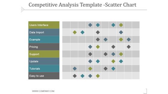 Competitive Analysis Scatter Chart Template 2 Ppt PowerPoint Presentation Files