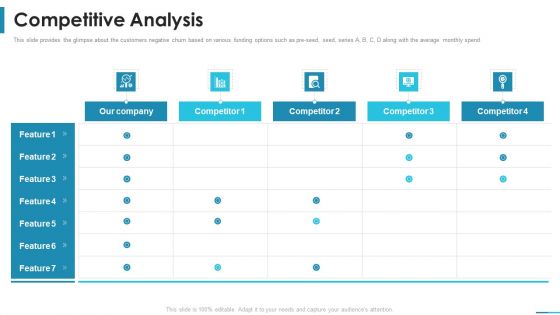 Competitive Analysis Series B Round Venture Funding Ppt Show Demonstration PDF