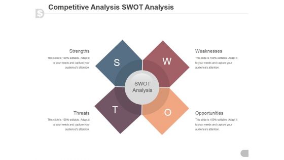 Competitive Analysis Swot Analysis Ppt PowerPoint Presentation Graphics