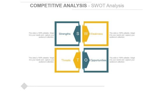 Competitive Analysis Swot Analysis Ppt PowerPoint Presentation Outline Deck