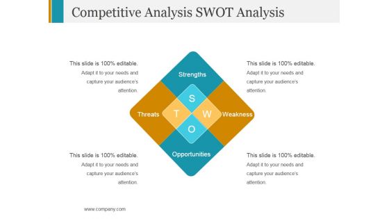 Competitive Analysis Swot Analysis Ppt PowerPoint Presentation Slides Clipart