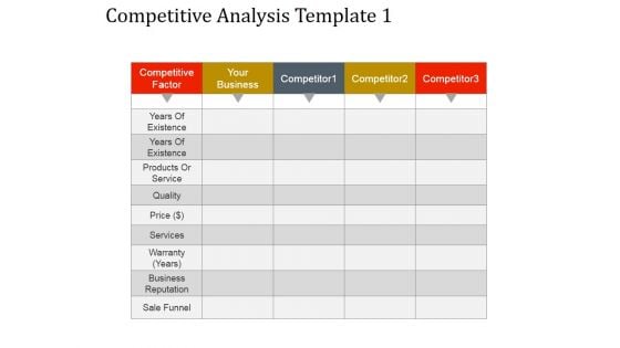 Competitive Analysis Template 1 Ppt PowerPoint Presentation Good