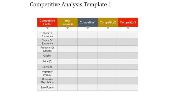 Competitive Analysis Template 1 Ppt PowerPoint Presentation Good Competitive Analysis Template 1 Ppt PowerPoint Presentation Good