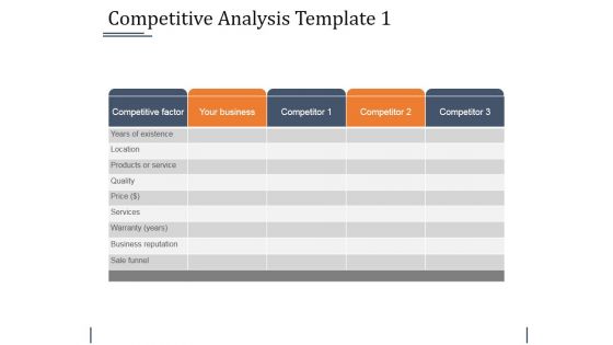 Competitive Analysis Template 1 Ppt PowerPoint Presentation Icon Tips