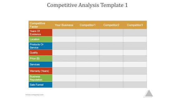 Competitive Analysis Template 1 Ppt PowerPoint Presentation Images