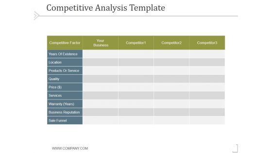 Competitive Analysis Template 1 Ppt PowerPoint Presentation Infographic Template