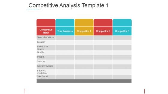 Competitive Analysis Template 1 Ppt PowerPoint Presentation Slides Gridlines