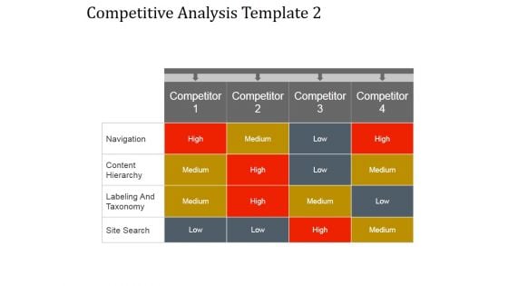 Competitive Analysis Template 2 Ppt PowerPoint Presentation Backgrounds