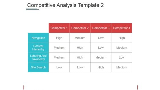 Competitive Analysis Template 2 Ppt PowerPoint Presentation Inspiration Good