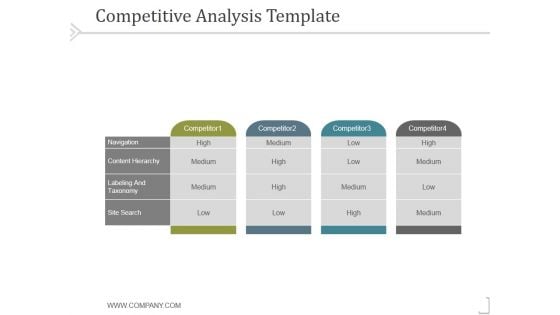 Competitive Analysis Template 2 Ppt PowerPoint Presentation Professional