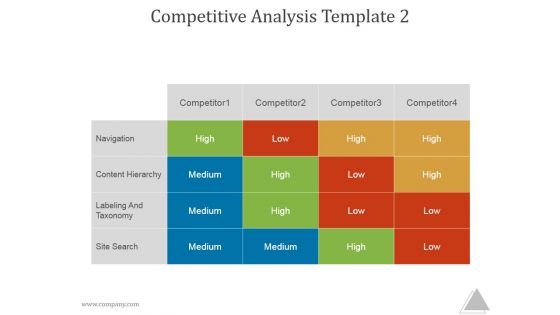 Competitive Analysis Template 2 Ppt PowerPoint Presentation Visual Aids