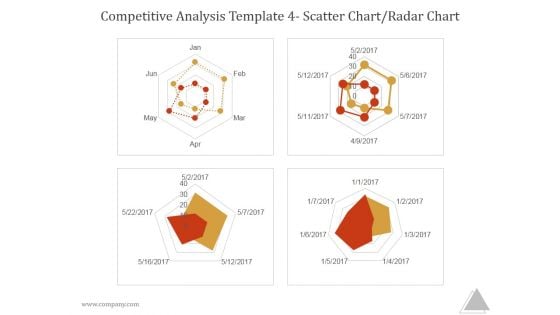 Competitive Analysis Template 4 Scatter Chart Radar Chart Ppt PowerPoint Presentation Background Image