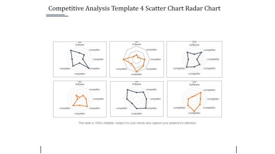 Competitive Analysis Template 4 Scatter Chart Radar Chart Ppt PowerPoint Presentation Portfolio Deck Competitive Analysis Template 4 Scatter Chart Radar Chart Ppt PowerPoint Presentation Portfolio Deck