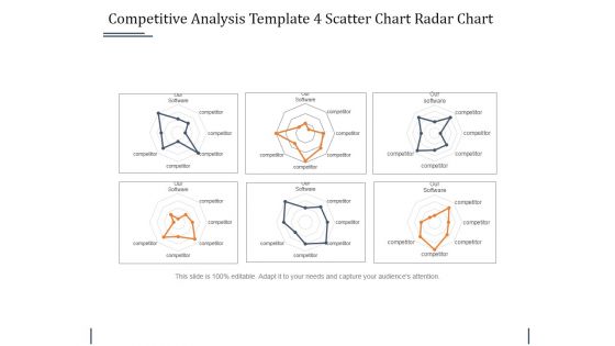 Competitive Analysis Template 4 Scatter Chart Radar Chart Ppt PowerPoint Presentation Portfolio Deck