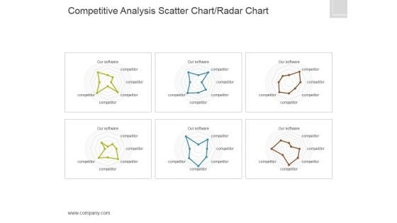Competitive Analysis Template 4 Scatter Chart Radar Chart Ppt PowerPoint Presentation Topics