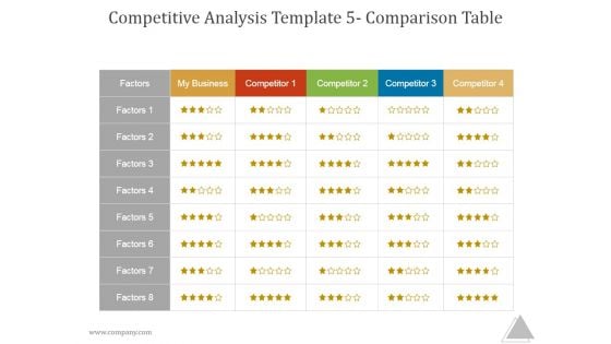 Competitive Analysis Template 5 Comparison Table Ppt PowerPoint Presentation Background Designs