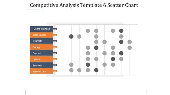 Competitive Analysis Template 6 Scatter Chart Ppt PowerPoint Presentation Icon Example Topics