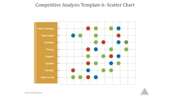 Competitive Analysis Template 6 Scatter Chart Ppt PowerPoint Presentation Shapes