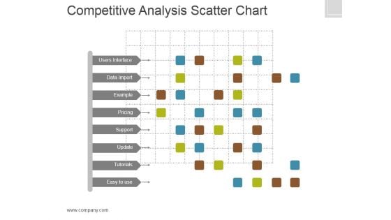 Competitive Analysis Template 6 Scatter Chart Ppt PowerPoint Presentation Slides