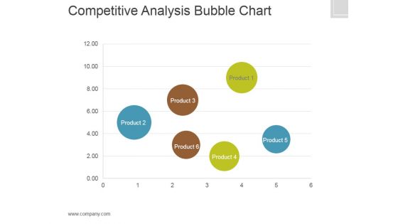 Competitive Analysis Template 7 Bubble Chart Ppt PowerPoint Presentation Deck