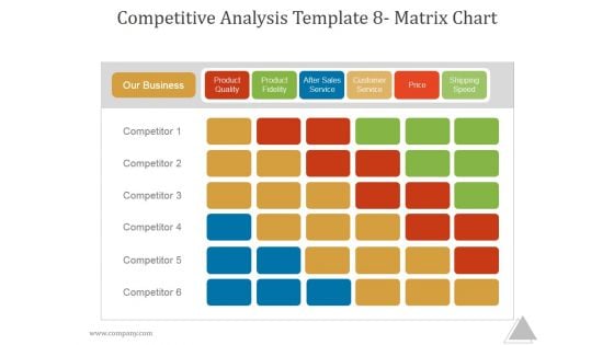 Competitive Analysis Template 8 Matrix Chart Ppt PowerPoint Presentation Templates