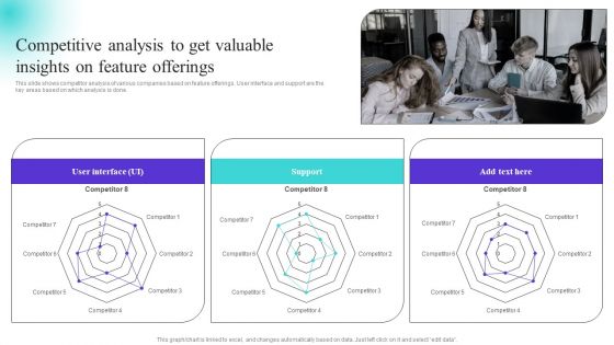 Competitive Analysis To Get Valuable Insights On Feature Offerings Professional PDF