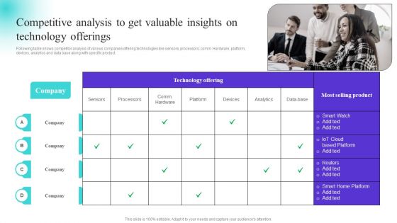 Competitive Analysis To Get Valuable Insights On Technology Offerings Rules PDF