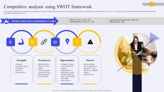 Competitive Analysis Using SWOT Framework Ppt PowerPoint Presentation File Icon PDF