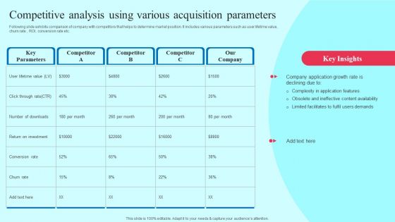 Competitive Analysis Using Various Acquisition Parameters Brochure PDF