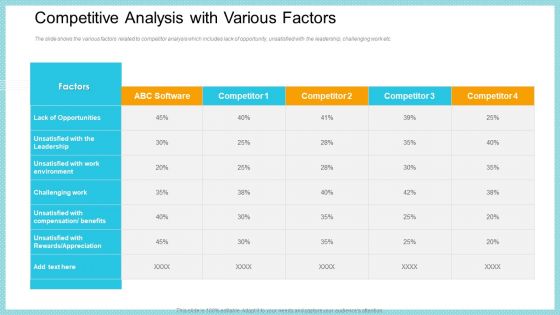 Competitive Analysis With Various Factors Brochure PDF