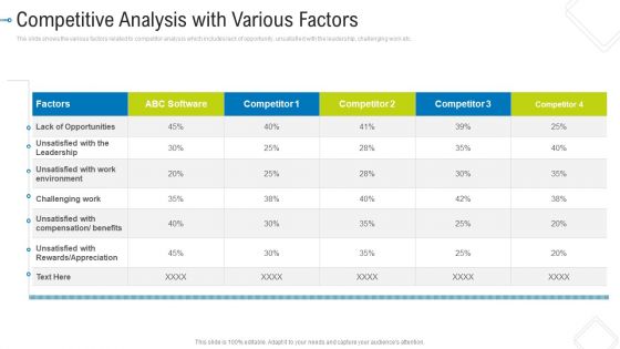 Competitive Analysis With Various Factors Inspiration PDF