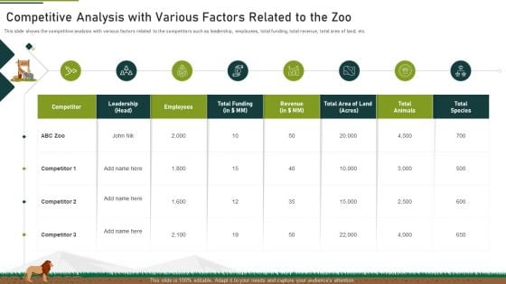 Competitive Analysis With Various Factors Related To The Zoo Ppt Icon Backgrounds PDF