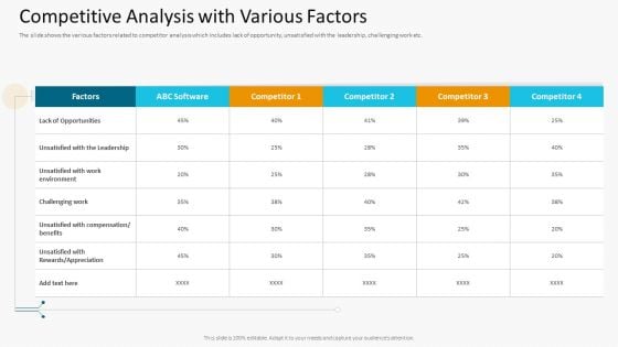 Competitive Analysis With Various Factors Template PDF Competitive Analysis With Various Factors Template PDF