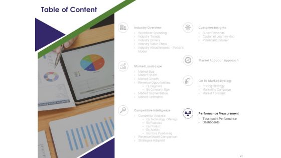 Competitive And Business Intelligence Report Ppt PowerPoint Presentation Complete Deck With Slides