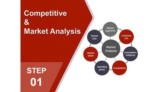 Competitive And Market Analysis Ppt PowerPoint Presentation Infographics Pictures